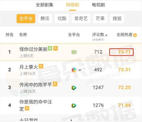 娱乐圈各种吃瓜文档